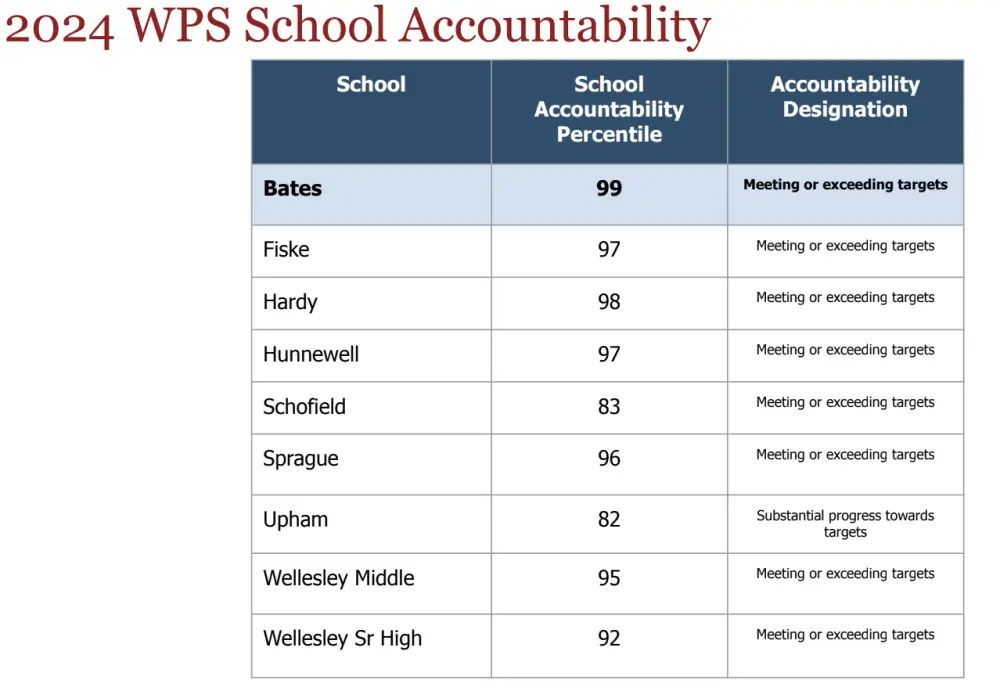 elementary school comparison